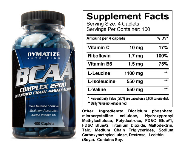 همه چیز در مورد مکمل‌های بدن‌سازی