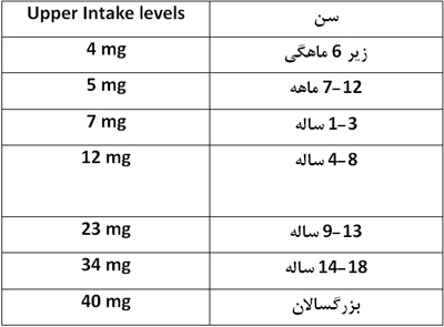همه چیز درباره روی ( زینک Zinc )