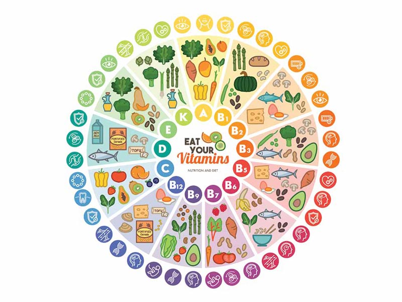 در مورد ویتامین‌ها چه می‌دانید؟ اهمیت ویتامین برای بدن چیست؟