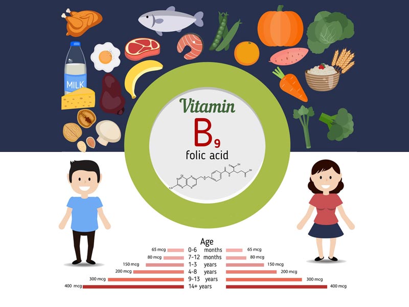 در مورد ویتامین‌ها چه می‌دانید؟ اهمیت ویتامین برای بدن چیست؟