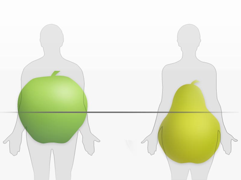 چاقی، علائم، درمان