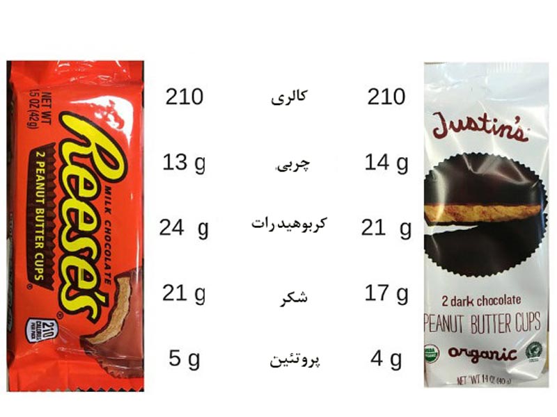 آیا می توان از مواد غذایی فراوری شده در رژیم غذایی استفاده کرد؟