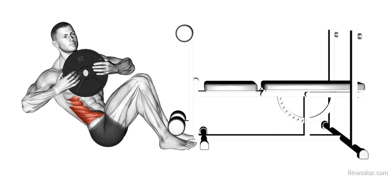 Weighted Russian Twist